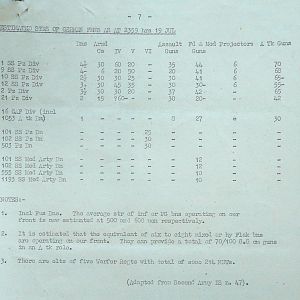 July War Diary, Guards Armoured Division, G Branch, 1944