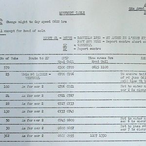 August War Diary, Guards Armoured Division, G Branch, 1944