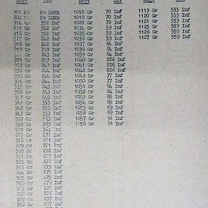 September War Diary, Guards Armoured Division, G Branch, 1944