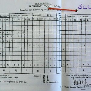 August War Diary, Guards Armoured Division C.R.E.M.E., 1944