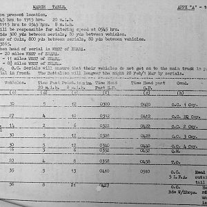 March War Diary, 6th Motor Battalion GRENADIER GUARDS, 1943