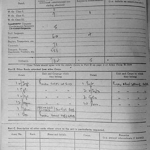 March War Diary, 6th Motor Battalion GRENADIER GUARDS, 1943