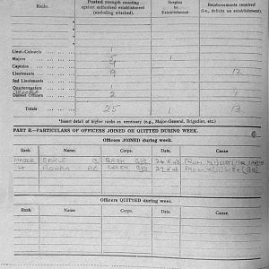 May War Diary, 6th Motor Battalion Grenadier Guards, 1943