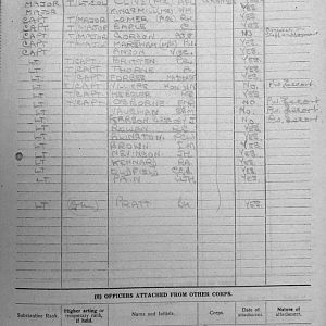 May War Diary, 6th Motor Battalion Grenadier Guards, 1943