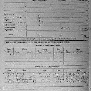July War Diary, 6th Motor Battalion Grenadier Guards, 1943