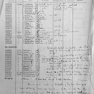 August War Diary, 6th Motor Battalion Grenadier Guards, 1943