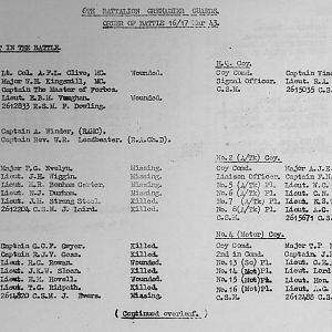 Account, 6th Motor Battalion Grenadier Guards, Account 16/17 March 1943