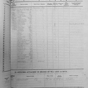 February War Diary, 6th Battalion, Grenadier Guards, Jan - Mar 1944