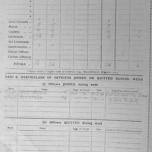 March War Diary, 6th Battalion, Grenadier Guards, Jan - Mar 1944