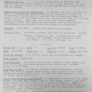 Tank Casualties, Individual by Unit