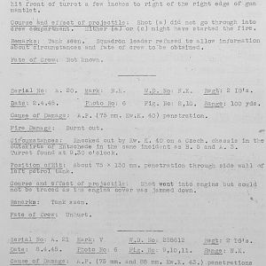 Tank Casualties, Individual by Unit