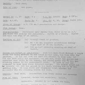 Tank Casualties, Individual by Unit