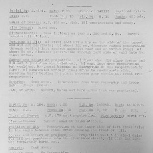 Tank Casualties, Individual by Unit