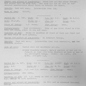 Tank Casualties, Individual by Unit