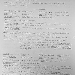 Tank Casualties, Individual by Unit