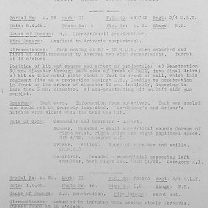 Tank Casualties, Individual by Unit