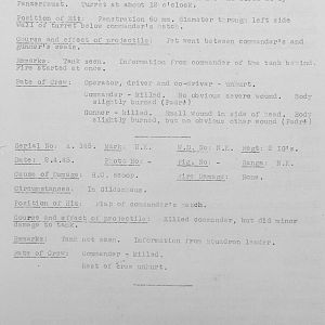 Tank Casualties, Individual by Unit
