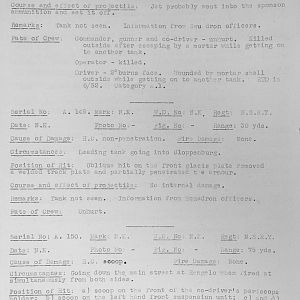 Tank Casualties, Individual by Unit