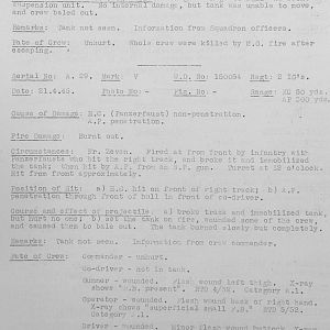 Tank Casualties, Individual by Unit