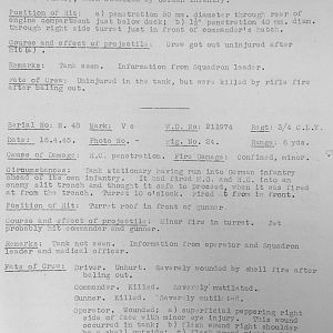 Tank Casualties, Individual by Unit