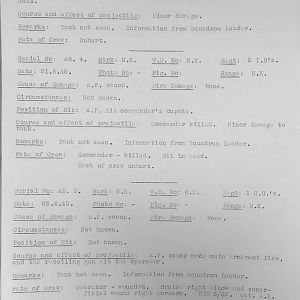 Tank Casualties, Individual by Unit