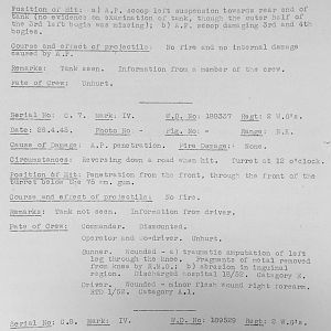 Tank Casualties, Individual by Unit