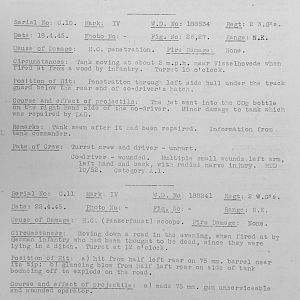 Tank Casualties, Individual by Unit