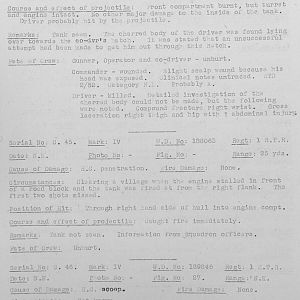 Tank Casualties, Individual by Unit