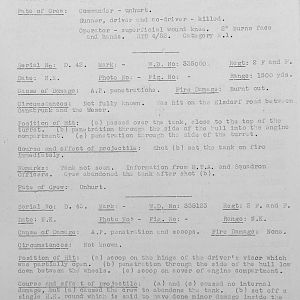 Tank Casualties, Individual by Unit