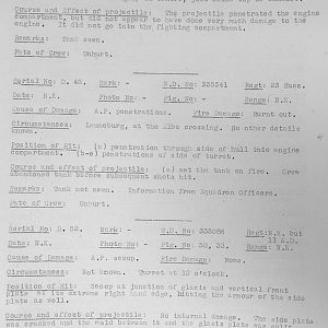 Tank Casualties, Individual by Unit