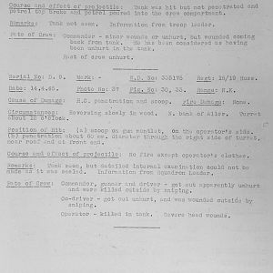 Tank Casualties, Individual by Unit