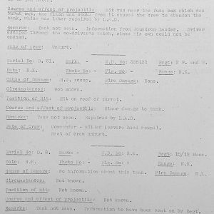 Tank Casualties, Individual by Unit