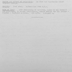 Tank Casualties, Individual by Unit