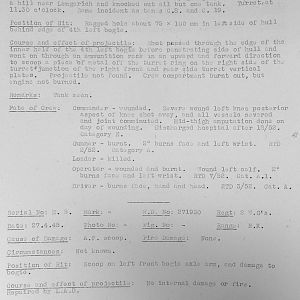 Tank Casualties, Individual by Unit