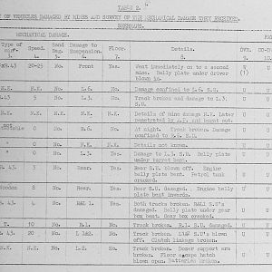 Tank Casualties Survey