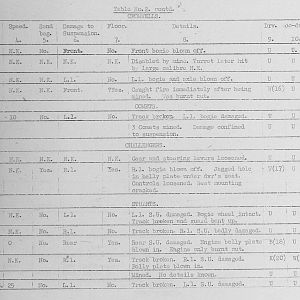 Tank Casualties Survey