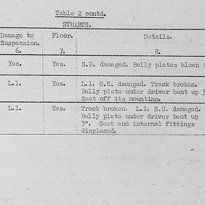 Tank Casualties Survey