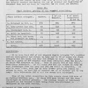Tank Casualties Survey, NWE 1945
