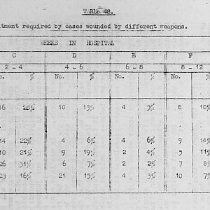 Tank Casualties Survey, NWE 1945