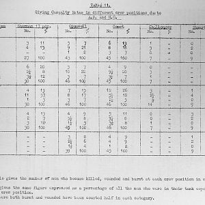Tank Casualties Survey, NWE 1945