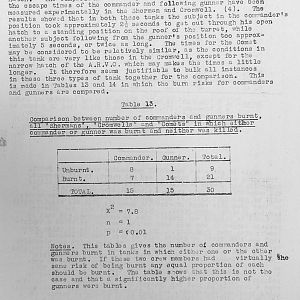 Tank Casualties Survey, NWE 1945