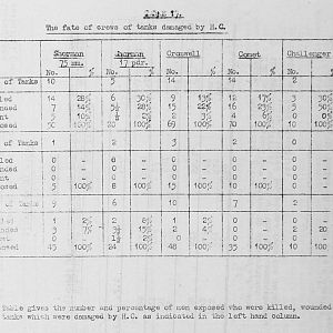 Tank Casualties Survey, NWE 1945