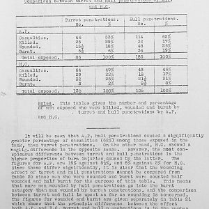 Tank Casualties Survey, NWE 1945