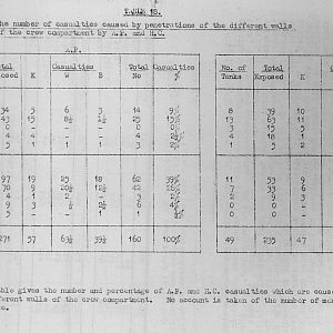 Tank Casualties Survey, NWE 1945