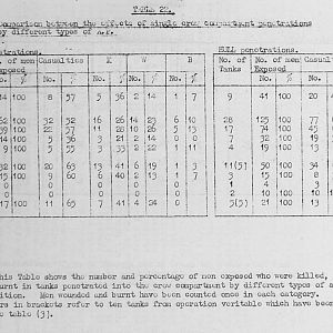 Tank Casualties Survey, NWE 1945