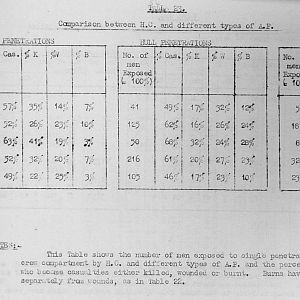 Tank Casualties Survey, NWE 1945
