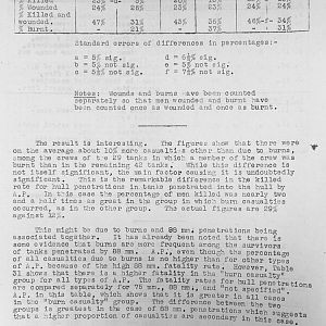 Tank Casualties Survey, NWE 1945