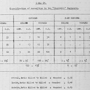 Tank Casualties Survey, NWE 1945