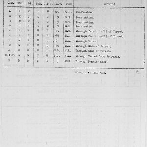 Tank Casualties Survey, NWE 1945