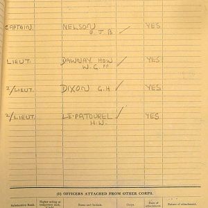 April 1940 War Diary, 1 Guards Brigade Anti-Tank Company